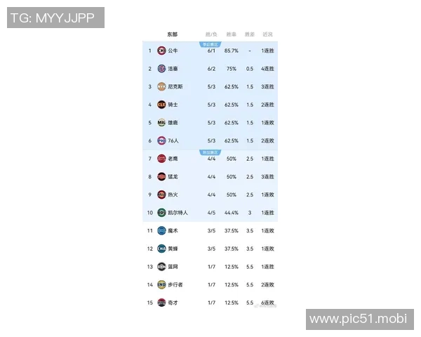 [2026年02月05日]NBA前瞻：老鹰对阵爵士预测分析，近况冰火两重天